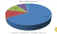 معتادان در ایران بیشتر چه موادی مصرف می‌کنند؟