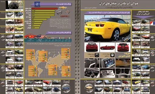 هیولای آمریکایی در خیابان های تهران