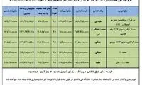 فروش فوری سمند و پژو 405 آغاز شد