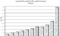 خانواده های ایرانی چقدر هزینه می کنند؟