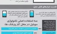 پزشک شما هم با آیفون درمانتان می کند؟