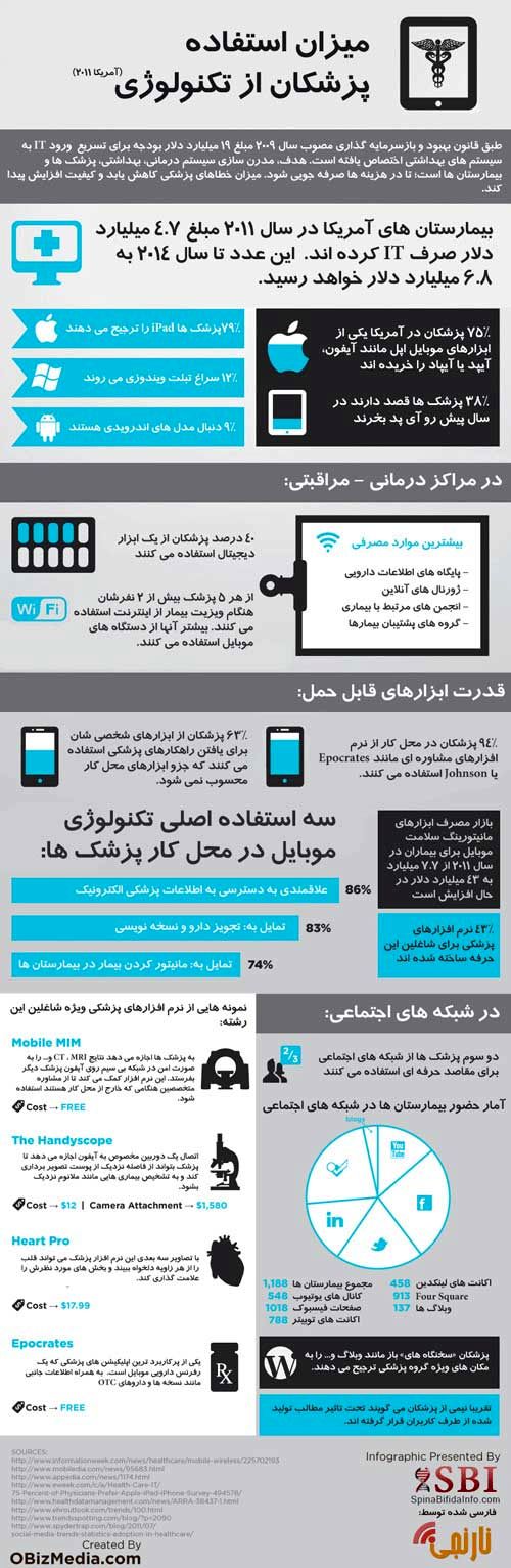 پزشک شما هم با آیفون درمانتان می کند؟