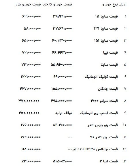 رونمایی از پراید ۶۲میلیونی در بازار