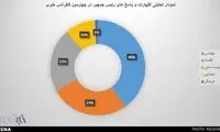 روحانی دیروز درباره چه سخن گفت؟