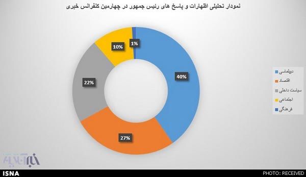 روحانی دیروز درباره چه سخن گفت؟