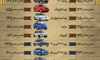 اینفوگرافی؛ خودرو‌های داخلی چقدر گران شدند؟