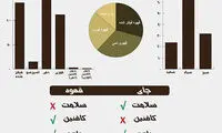 اینفوگرافی: چای بهتر است یا قهوه؟