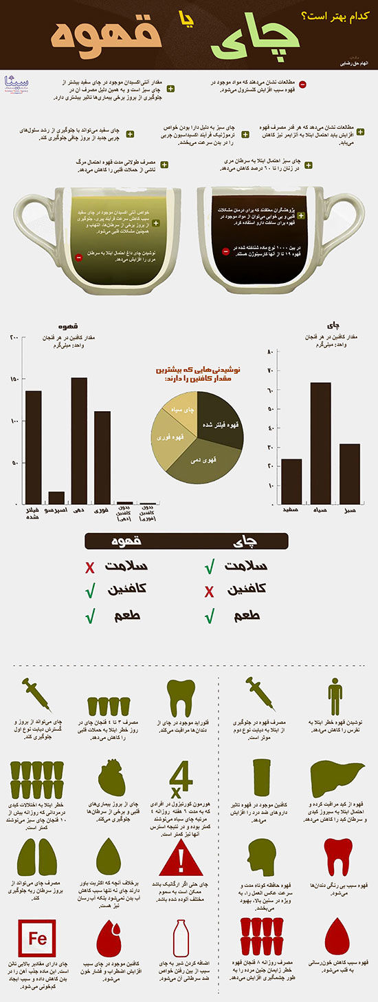 اینفوگرافی: چای بهتر است یا قهوه؟