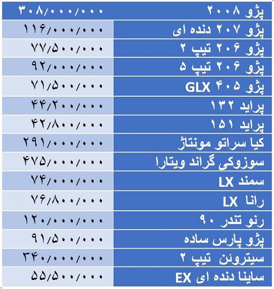 پراید ۴۶.۴میلیون تومان شد