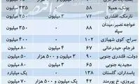 فایل‌های رهن و اجاره مسکن آب رفت