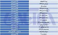 جهش قیمت‌ها در بازار خودرو از سرگرفته شد