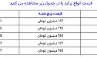 خداحافظ پراید ۱۸۰میلیونی؛ آخرین قیمت