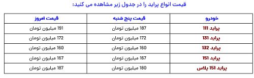 خداحافظ پراید ۱۸۰میلیونی؛ آخرین قیمت