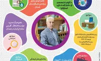 گزینه‌های جدید وزارت نیرو و علوم در یک نگاه