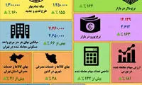 قیمت‌ها از پارسال تا امسال چقدر تغییر کرده؟