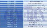 موبایل‌های چینی بازار چند قیمت خوردند؟