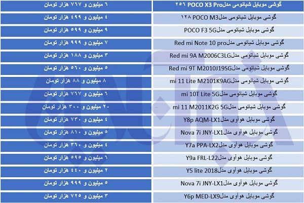 موبایل‌های چینی بازار چند قیمت خوردند؟