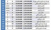 خرید آپارتمان در ازگل چند؟