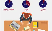 اینفوگرافیک؛ حال و روز بازار چک در کشور