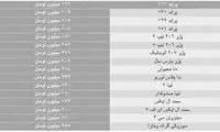 ۲۰۷ اتوماتیک وارد کانال ۳۰۰میلیونی شد