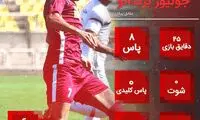 ناامیدکننده‌ترین نمایش مهاجم پرسپولیس!