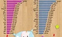 نام‌های محبوب تهرانی‌ها