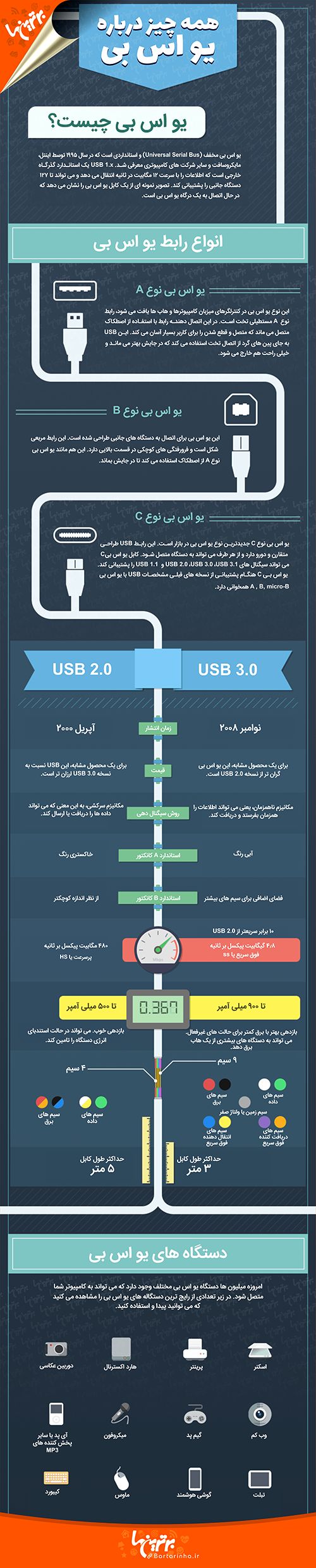 اینفوگرافی؛ همه چیز درباره یو‌ اس بی