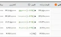 قیمت سکه کمی آرام گرفت