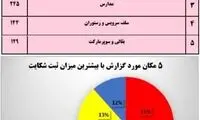 شکایت از مدارس به دلیل عدم رعایت پروتکل