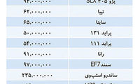 تازه‌ترین قیمت خودرو‌های داخلی