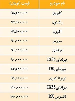 قيمت خودروهاي وارداتي در بازار / جدول