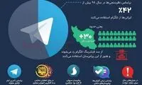 دو سال پس از فیلترینگ، حال تلگرام چطور است؟