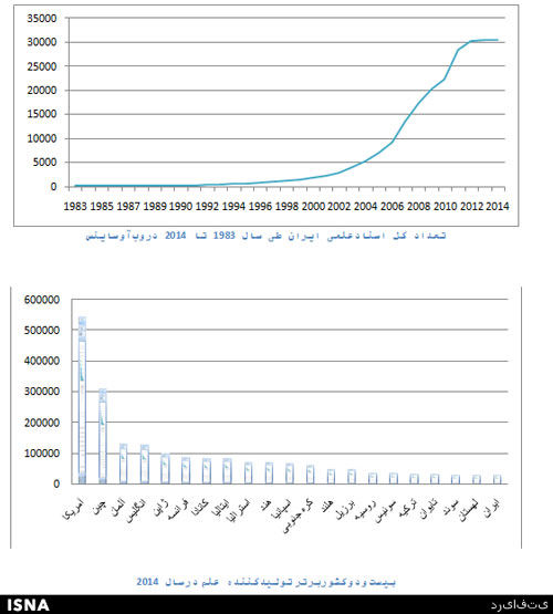 بازگشت ایران به رتبه دوم تولید علم منطقه