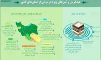 اینفوگرافیک؛ رسوم متفاوت ایرانیان برای عید قربان