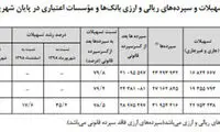 ایرانی‌ها چقدر سپرده بانکی دارند؟