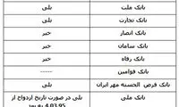 کدام بانکها وام 10 میلیونی ازدواج می دهند؟