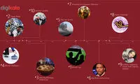 لیست برترین موارد جستجوی 2014 در Bing
