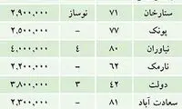 خریداران مسکن بخوانند تا مالباخته نشوند!