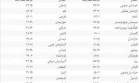 اعلام میزان مشارکت استان‌ها در انتخابات