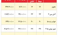 جدیدترین آمار فروش فیلم های روی پرده