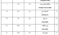 ناکامی اپرا وینفری در زمان کامرانی ستاره اسکار