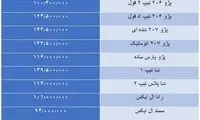 پراید در یک قدمی ۶۵میلیون تومان ایستاد