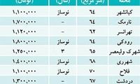 ترفند های دلالان بازار مسکن را بشناسید