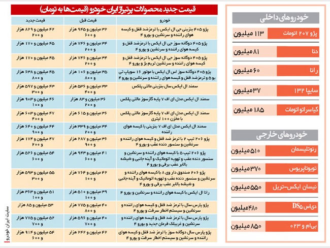 رونمایی از قیمت‌های جدید خودرو