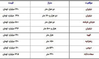 قیمت پنت‌هاوس در تهران چند؟