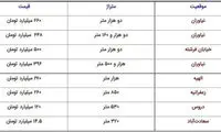 قیمت پنت‌هاوس در تهران چند؟