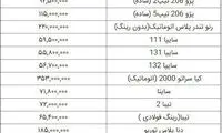 قیمت روز خودرو‌های داخلی در تاریخ ۶ بهمن