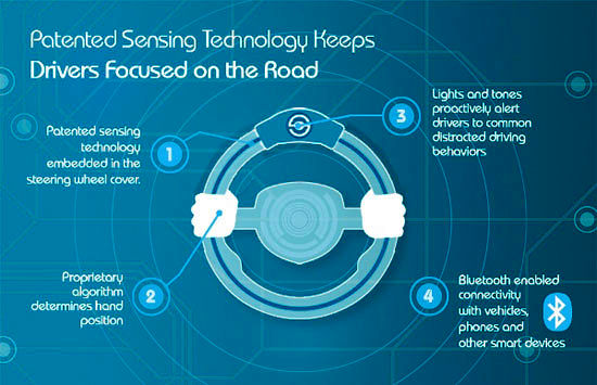 روکش فرمان هوشمند برای رانندگان!