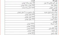 جدیدترین قیمت‌ ها از بازار طلا و ارز