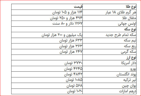 جدیدترین قیمت‌ ها از بازار طلا و ارز